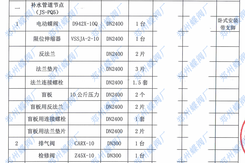 2024年一月我司鄭州蝶閥廠與武漢市某工程公司簽訂合作